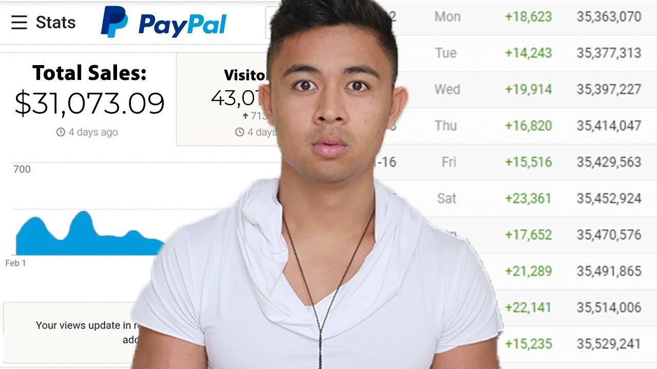 How To Make Money Online For Free in 2021 (For Beginners)