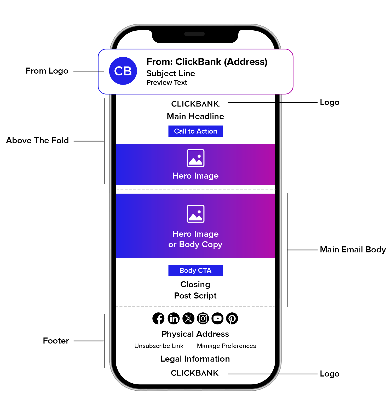 17 Parts of an Email: The Ultimate Email Structure Guide for Affiliates