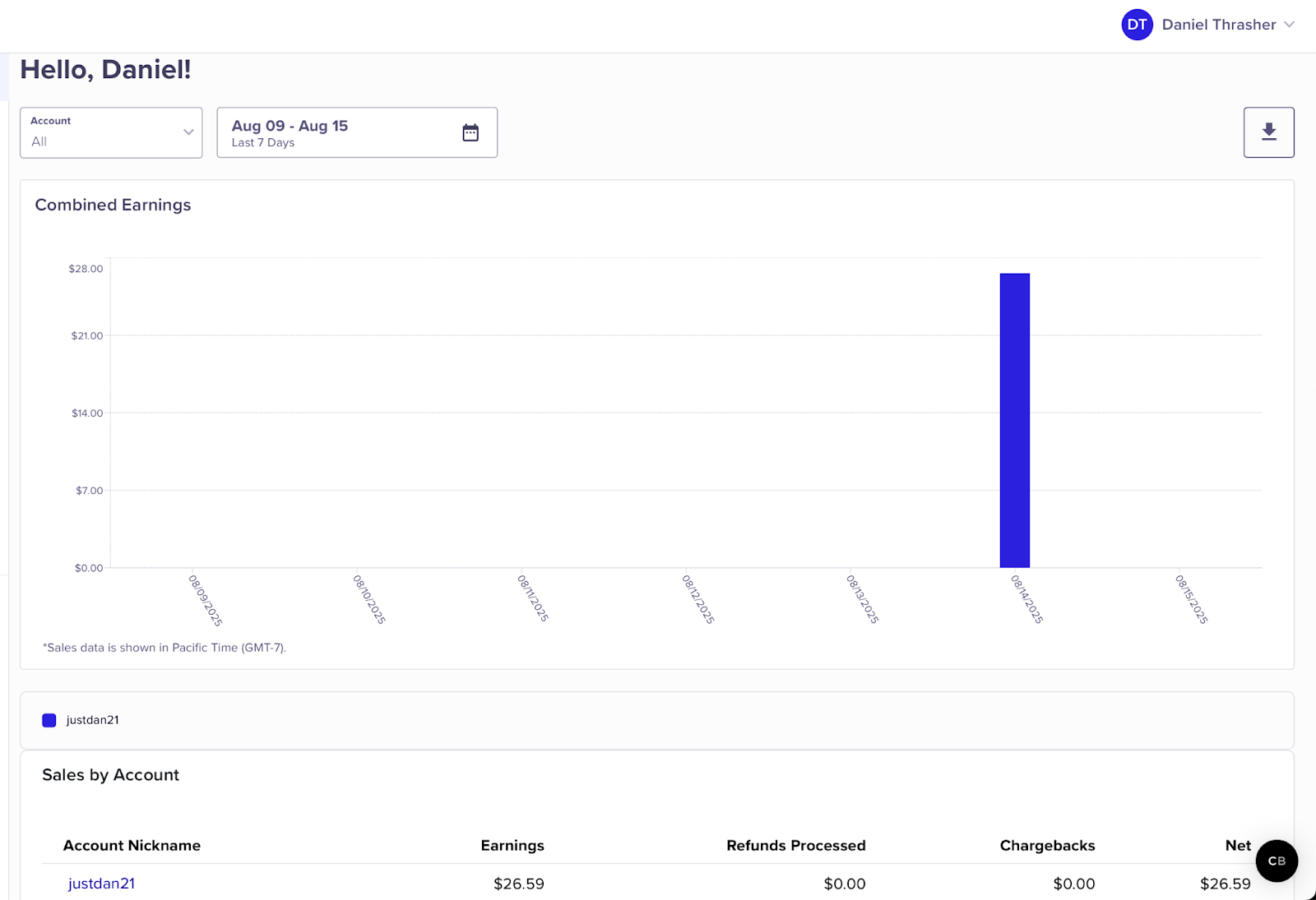 Free Traffic for Affiliate Marketing: The Ultimate How-To Guide for 2025